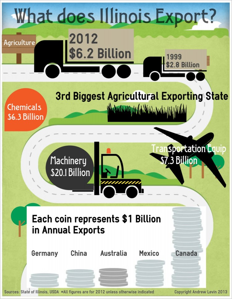 Copyright Andrew Levin 2013